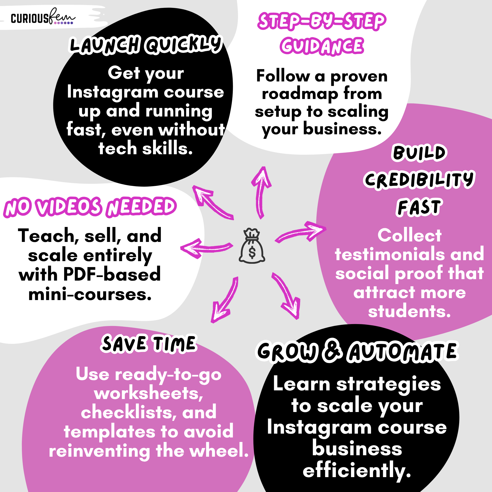 Sell Your First Mini-Course on Instagram | CuriousFem